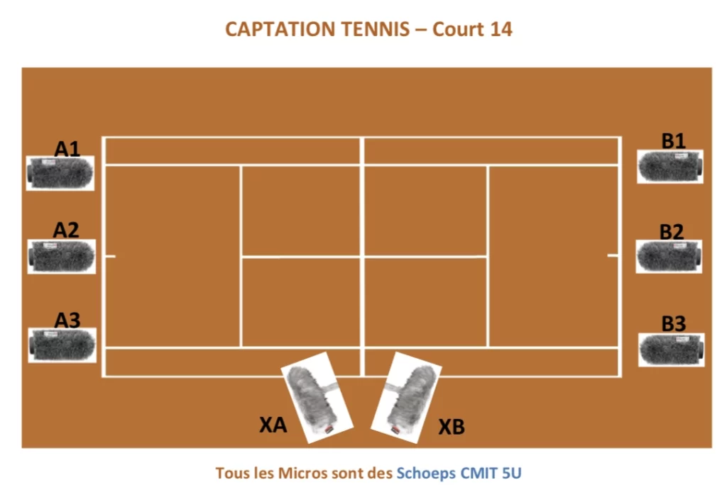 plan captation tennis ourt 14