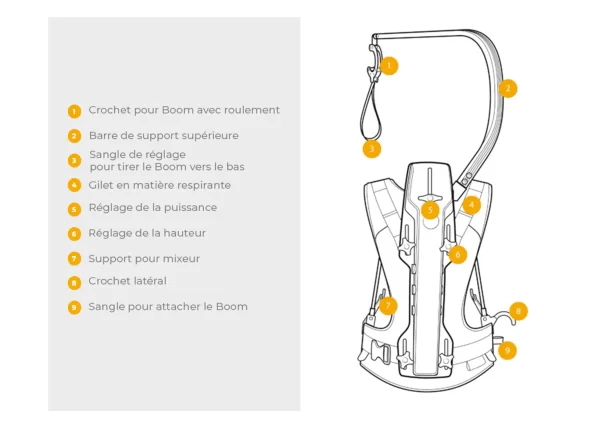 EASYRIG BOOMRIG key specs