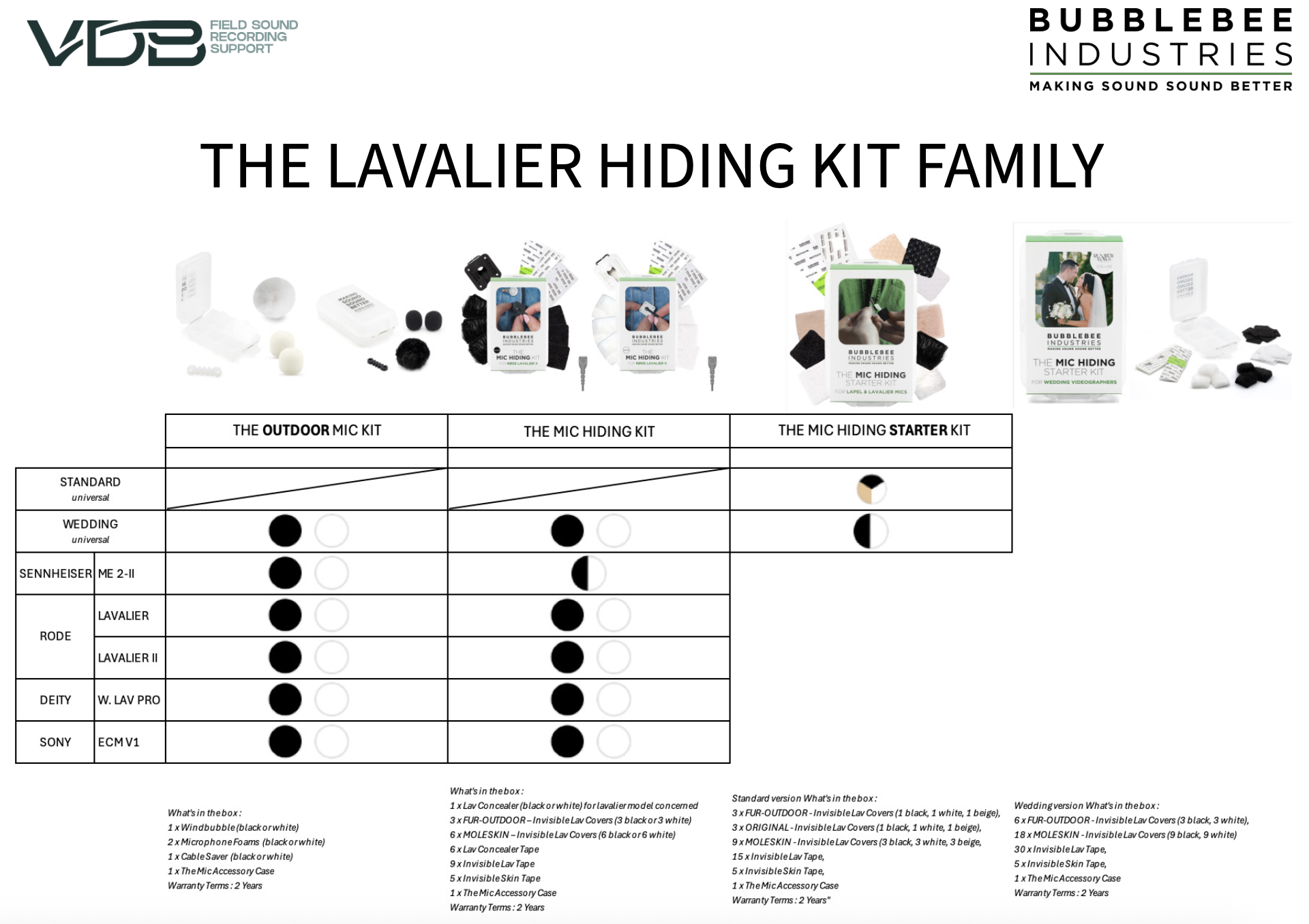 Choisir le bon mic hiding kit : penser usage avant MICRO !